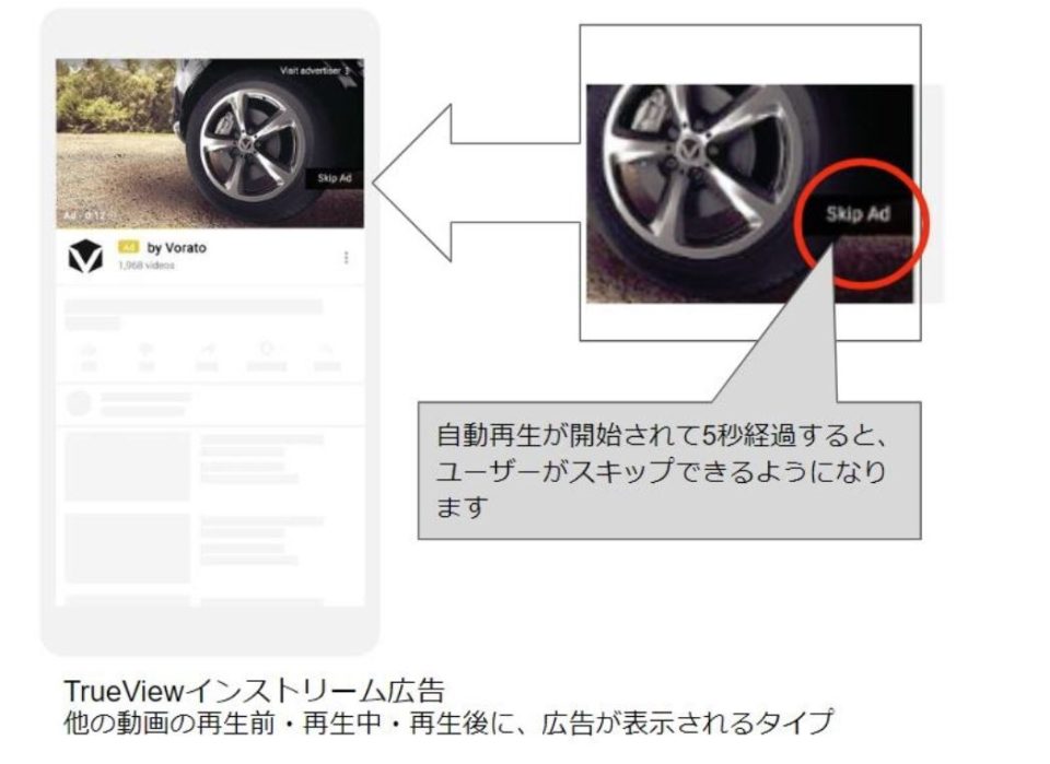 Youtube動画広告とは 注目の理由を紹介 Thinkinc